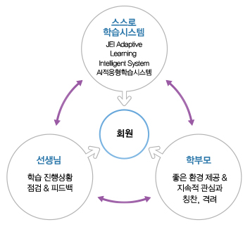 스스로학습법소개