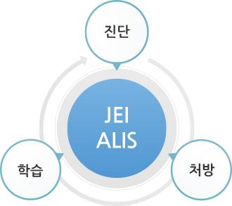 스스로학습시스템(JEI ALIS)